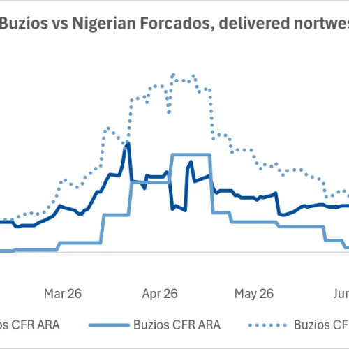 Cheaper Latin American oil threatens Nigeria’s grip on Europe