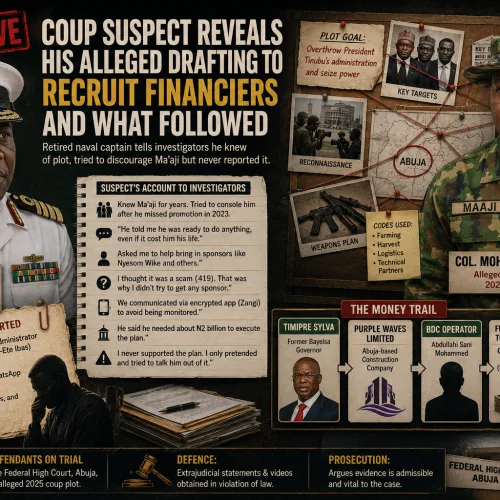 EXCLUSIVE: Coup suspect reveals his alleged drafting to recruit financiers and what followed
