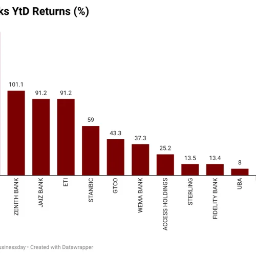 Five banking stocks lagging behind the sector’s pack
