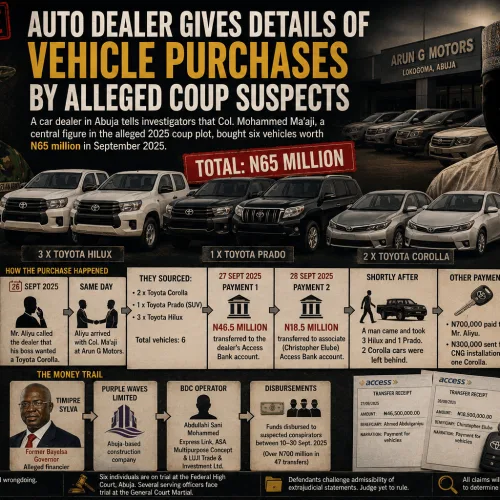 EXCLUSIVE: Auto dealer reveals details of vehicle purchases by coup suspect