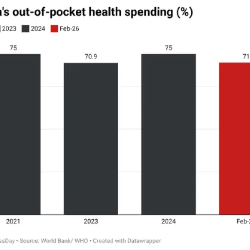 Nigeria’s health insurance reform expands coverage, but misses the poor