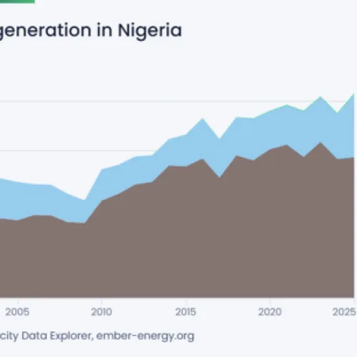GENCO Bond Defaults: Credit, Market and Contagion Risks for Investors in Nigeria.