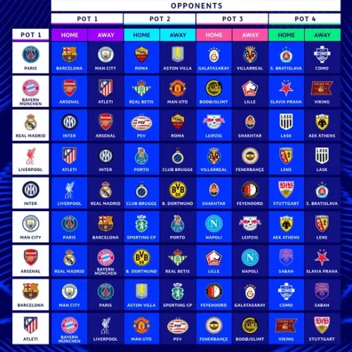 UCL Fixtures: Arsenal to Host Madrid, Man City, Villa to Face Champions PSG